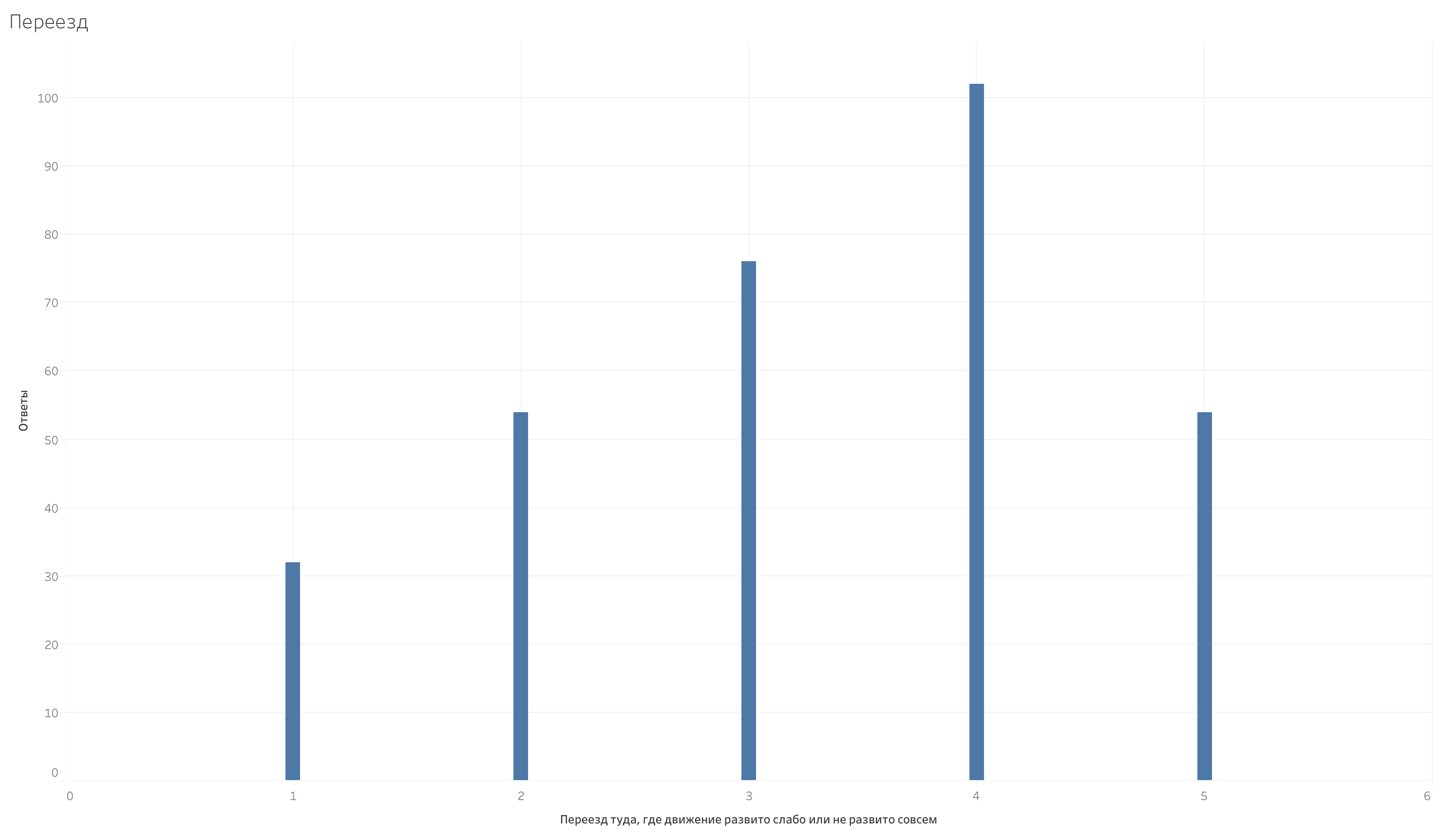 15d840ccac3b53e2bdb0f