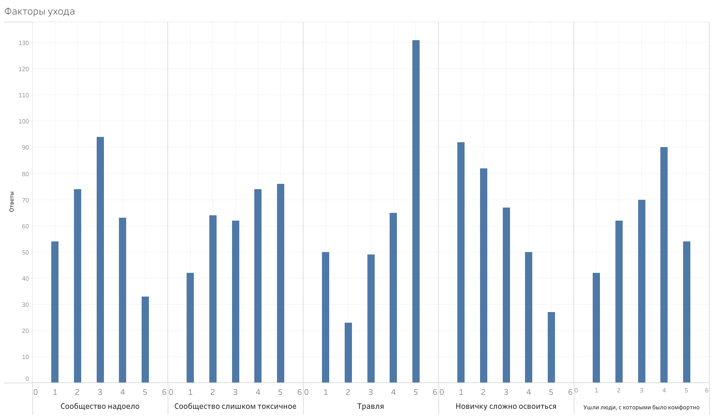 ddc05d80532320ba360a5